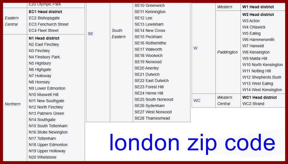 London Zip Code London Postal Code Example Zip Code Lookup